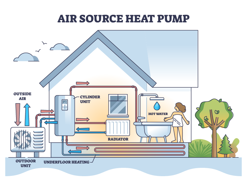 Heater pump shop for house